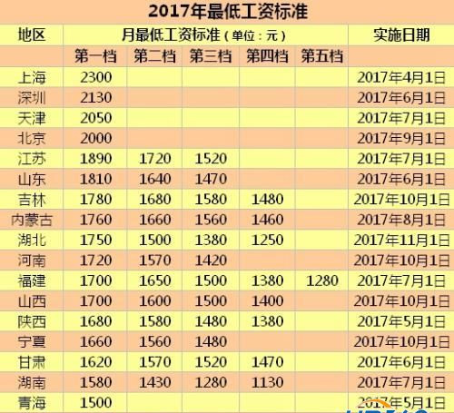養老保險何時全國統籌？人社部回應四大民生熱點
