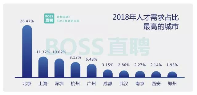 2018旺季人才求職趨勢報告