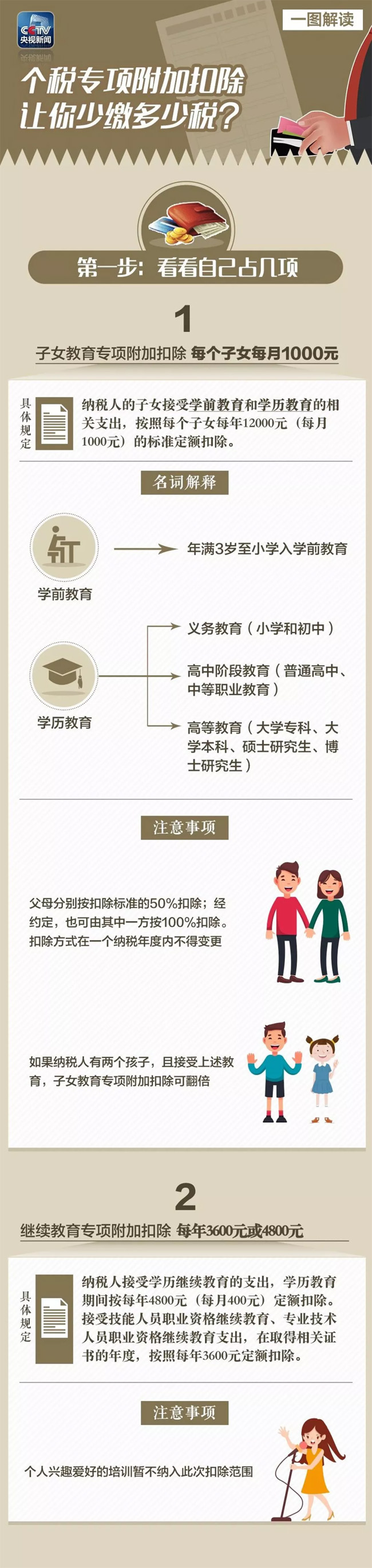 新個(gè)稅法明年元旦再發(fā)福利！教育房貸養(yǎng)老怎么抵？憑證怎么交？